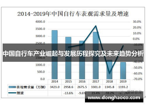 中国自行车产业崛起与发展历程探究及未来趋势分析